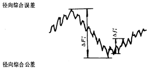 漸開線圓柱齒輪精度齒輪、齒輪副誤差及側隙的定義和代号