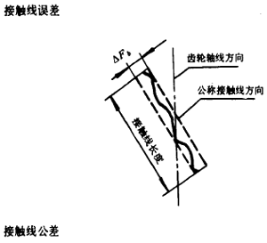 漸開線圓柱齒輪精度齒輪、齒輪副誤差及側隙的定義和代号