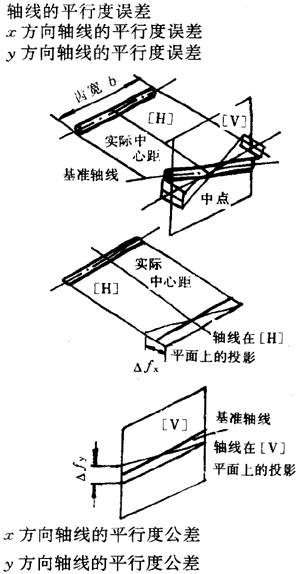 漸開線圓柱齒輪精度齒輪、齒輪副誤差及側隙的定義和代号