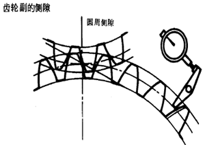 齒輪、齒輪副誤差及側隙的定義和代号