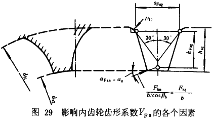 漸開線圓柱齒輪承載能力計算方法載荷、有關系數及疲勞極限
