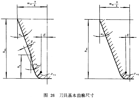 漸開線圓柱齒輪承載能力計算方法載荷、有關系數及疲勞極限