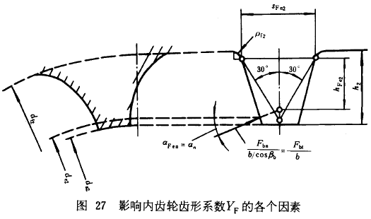 漸開線圓柱齒輪承載能力計算方法載荷、有關系數及疲勞極限