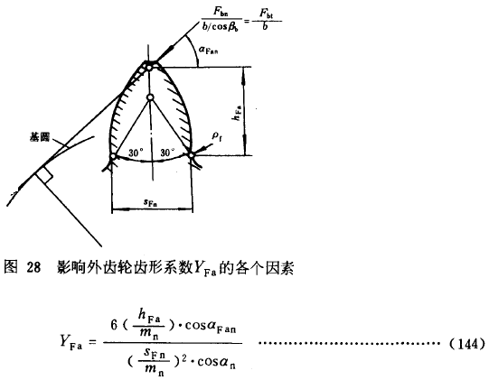 漸開線圓柱齒輪承載能力計算方法載荷、有關系數及疲勞極限