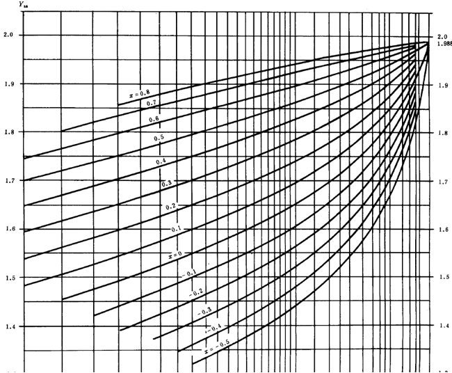 漸開線圓柱齒輪承載能力計算方法載荷、有關系數及疲勞極限