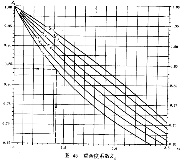 漸開線圓柱齒輪承載能力計算方法載荷、有關系數及疲勞極限