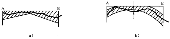 圓柱齒輪 檢驗實施規範 第1部分：輪齒同側齒面的檢驗齒廓偏差的檢驗