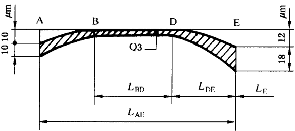 圓柱齒輪 檢驗實施規範 第1部分：輪齒同側齒面的檢驗齒廓偏差的檢驗