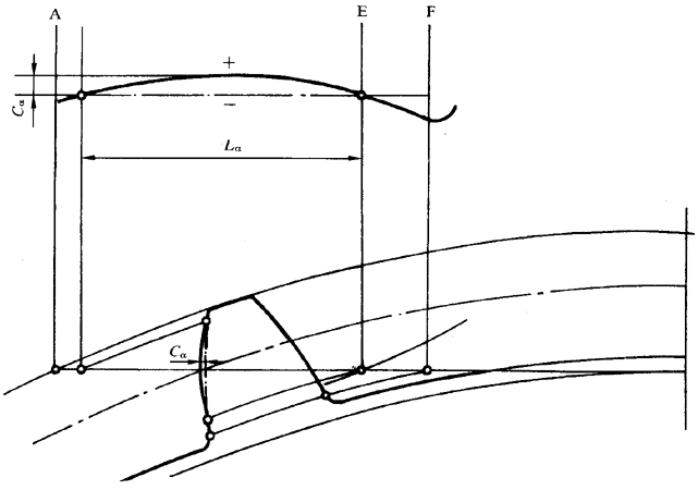 圓柱齒輪 檢驗實施規範 第1部分：輪齒同側齒面的檢驗齒廓偏差的檢驗