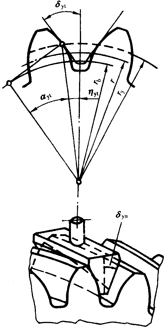 圓柱齒輪檢驗實施規範第2部分：徑向綜合偏差、徑向跳動、齒厚和側隙的檢驗徑向跳動的測量、偏心量的確定