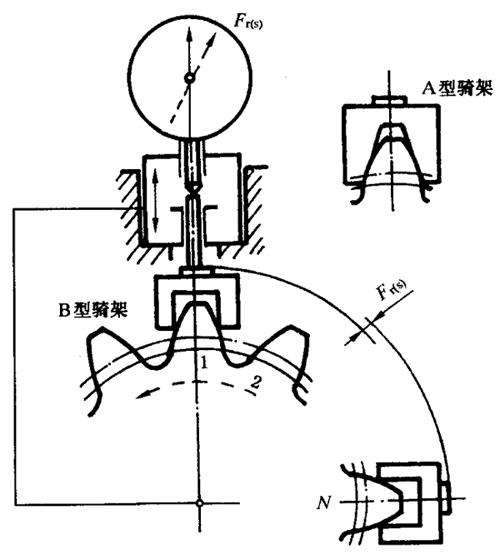 圓柱齒輪檢驗實施規範第2部分：徑向綜合偏差、徑向跳動、齒厚和側隙的檢驗徑向跳動的測量、偏心量的確定