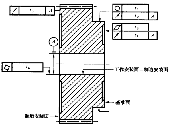 圓柱齒輪 檢驗實施規範 第3部分：齒輪坯、軸中心距和軸線平行度齒輪坯的精度