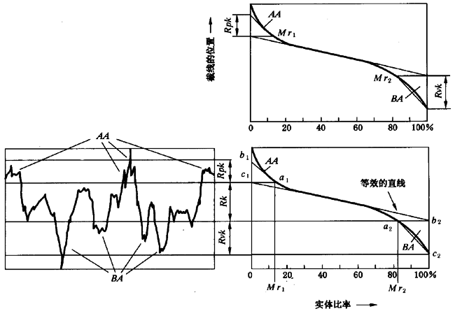 圓柱齒輪 檢驗實施規範 第4部分：表面結構和輪齒接觸斑點的檢驗齒輪齒面表面粗糙度的測量