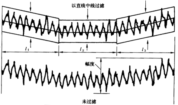 圓柱齒輪 檢驗實施規範 第4部分：表面結構和輪齒接觸斑點的檢驗齒輪齒面表面粗糙度的測量
