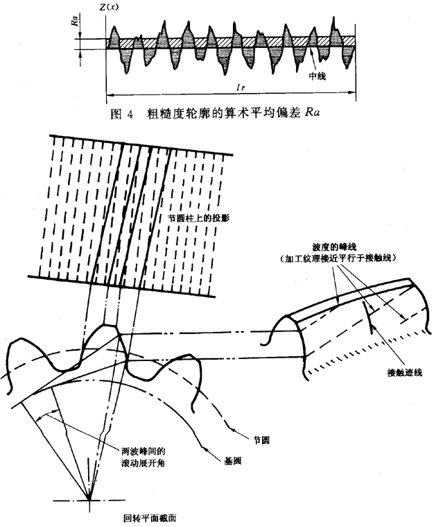 圓柱齒輪 檢驗實施規範 第4部分：表面結構和輪齒接觸斑點的檢驗符号和定義