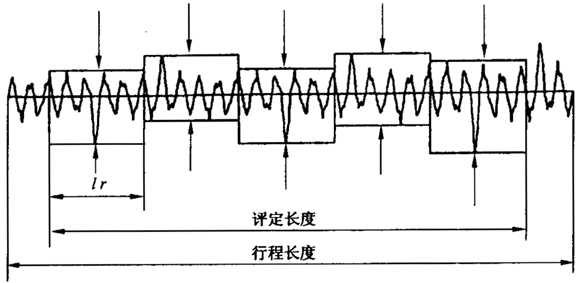 圓柱齒輪 檢驗實施規範 第4部分：表面結構和輪齒接觸斑點的檢驗符号和定義