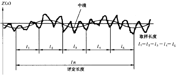 圓柱齒輪 檢驗實施規範 第4部分：表面結構和輪齒接觸斑點的檢驗符号和定義